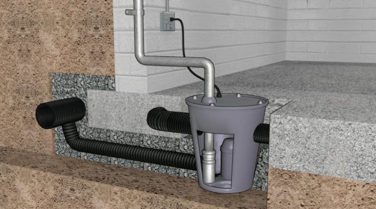 How Sump Pumps Help Safeguard Homes From Basement Flooding