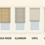 The Lifespan of Different Types of Window Blinds and Shades